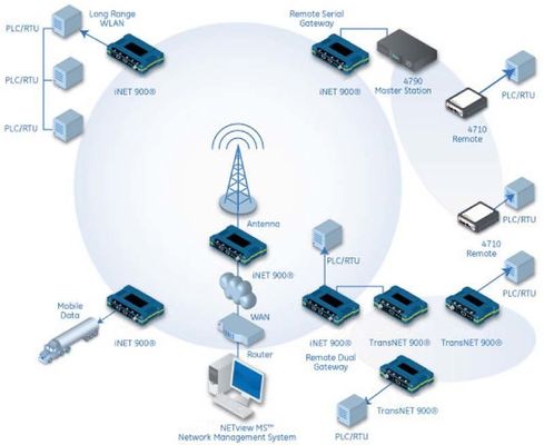 INET300/INET900 Arduino Dijital Radyo Modülü Hopping Ağları