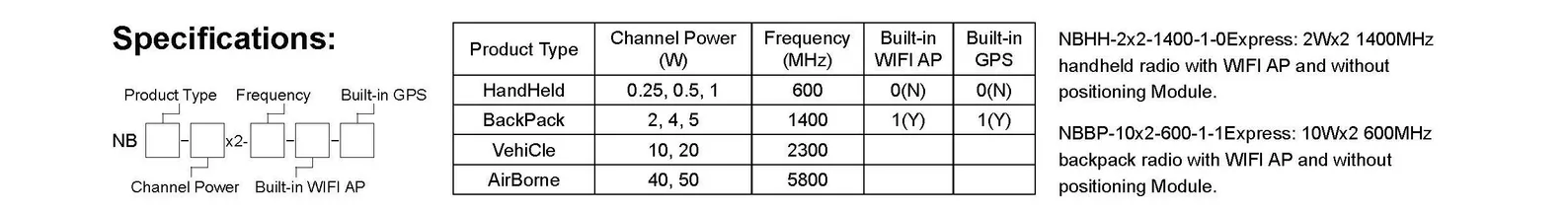 Telsiz dar bantlı telsiz telsizi-NBmesh serisi 4